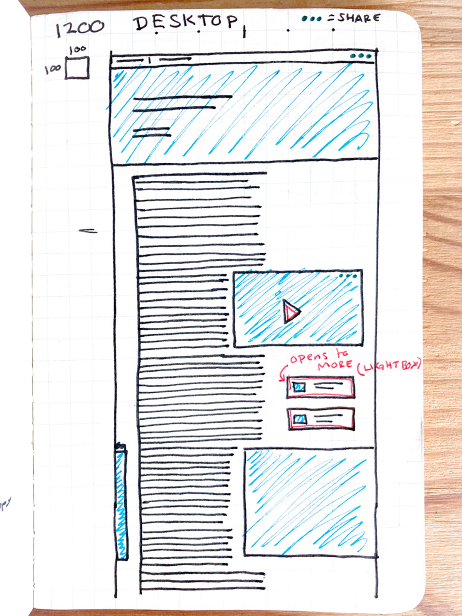 Hand-drawn wireframe headed 1200 desktop on a 100 pixel grid, with stacked modules
