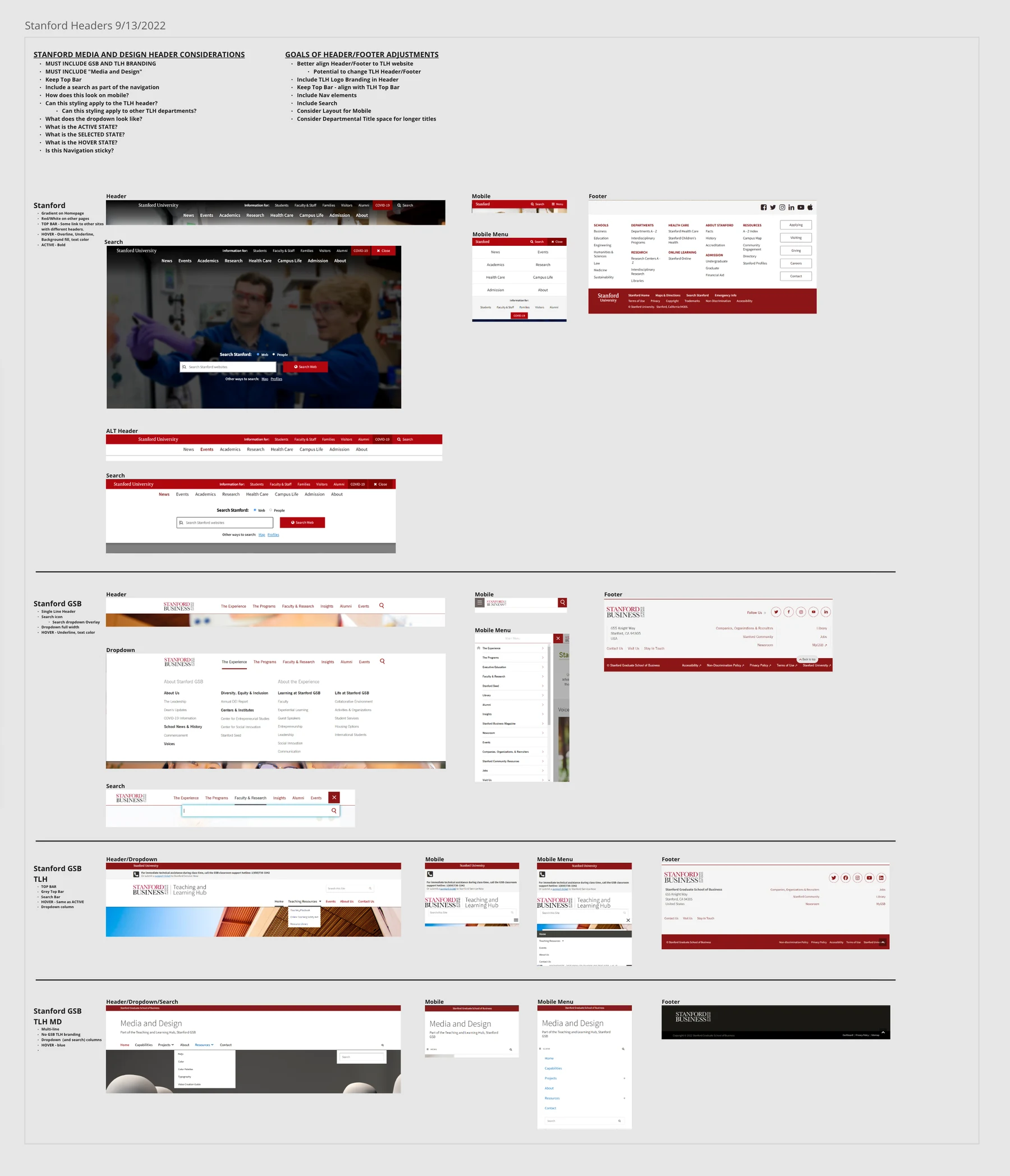 Audit of existing Teaching and Learning Hub headers and components