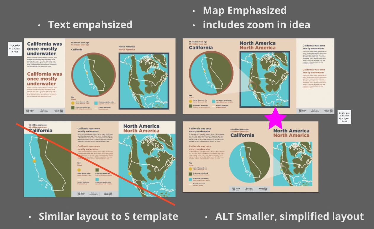 Four layout options for the map panel, with notes: text emphasized, map emphasized with a zoom-in idea, a layout similar to the sculpture sign template that is crossed out, and a smaller simplified alternative, with a star between the map-emphasized and smaller options